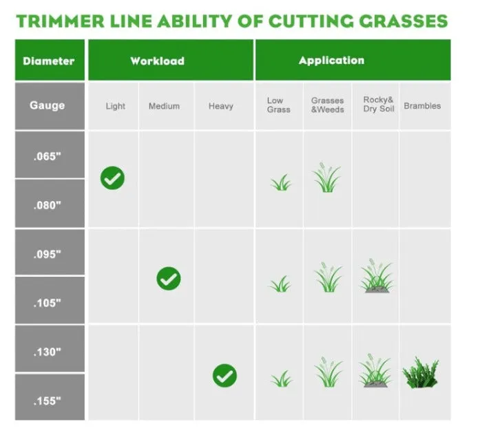 Hipa .095 1-Pound by 328-foot Trimmer Line Round Twist,Commercial 2.4mm/.095-Inch String Trimmer Line,Weed Eater 095,SOAK for 24H Before Using