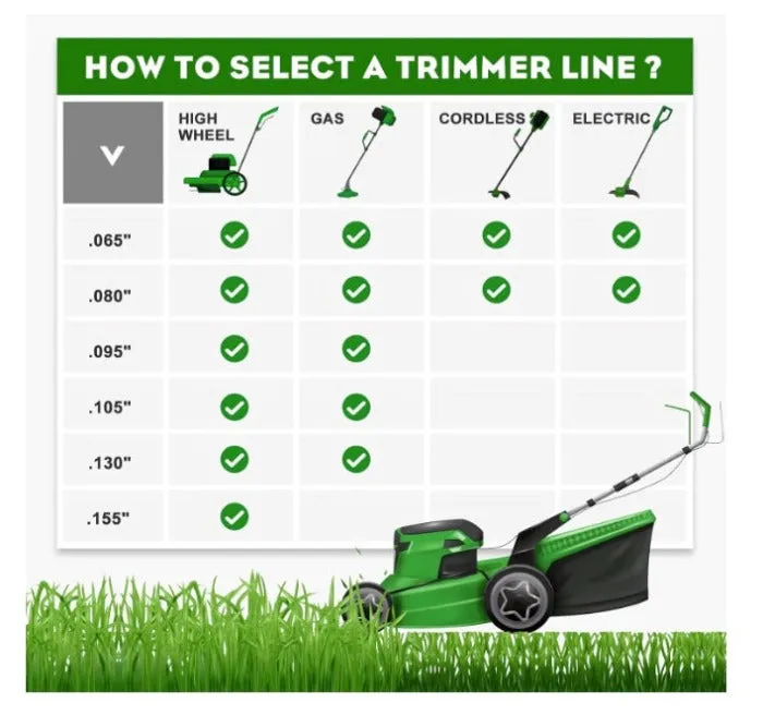 Hipa .095 1-Pound by 328-foot Trimmer Line Round Twist,Commercial 2.4mm/.095-Inch String Trimmer Line,Weed Eater 095,SOAK for 24H Before Using