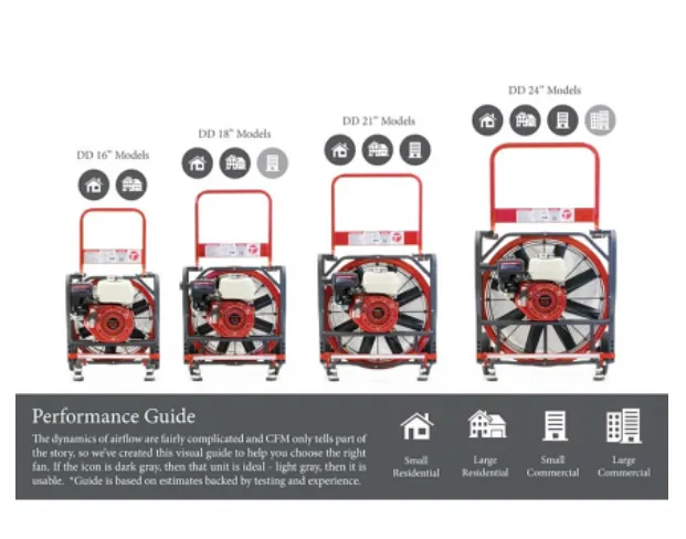 Tempest Gas Direct-Drive Blower